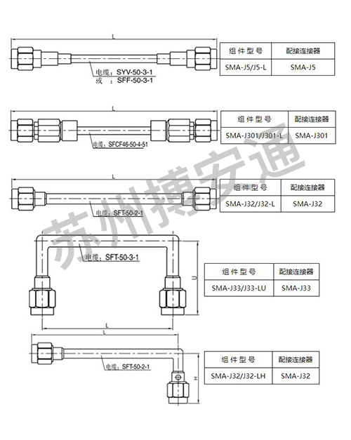 電纜組件(jian)系列